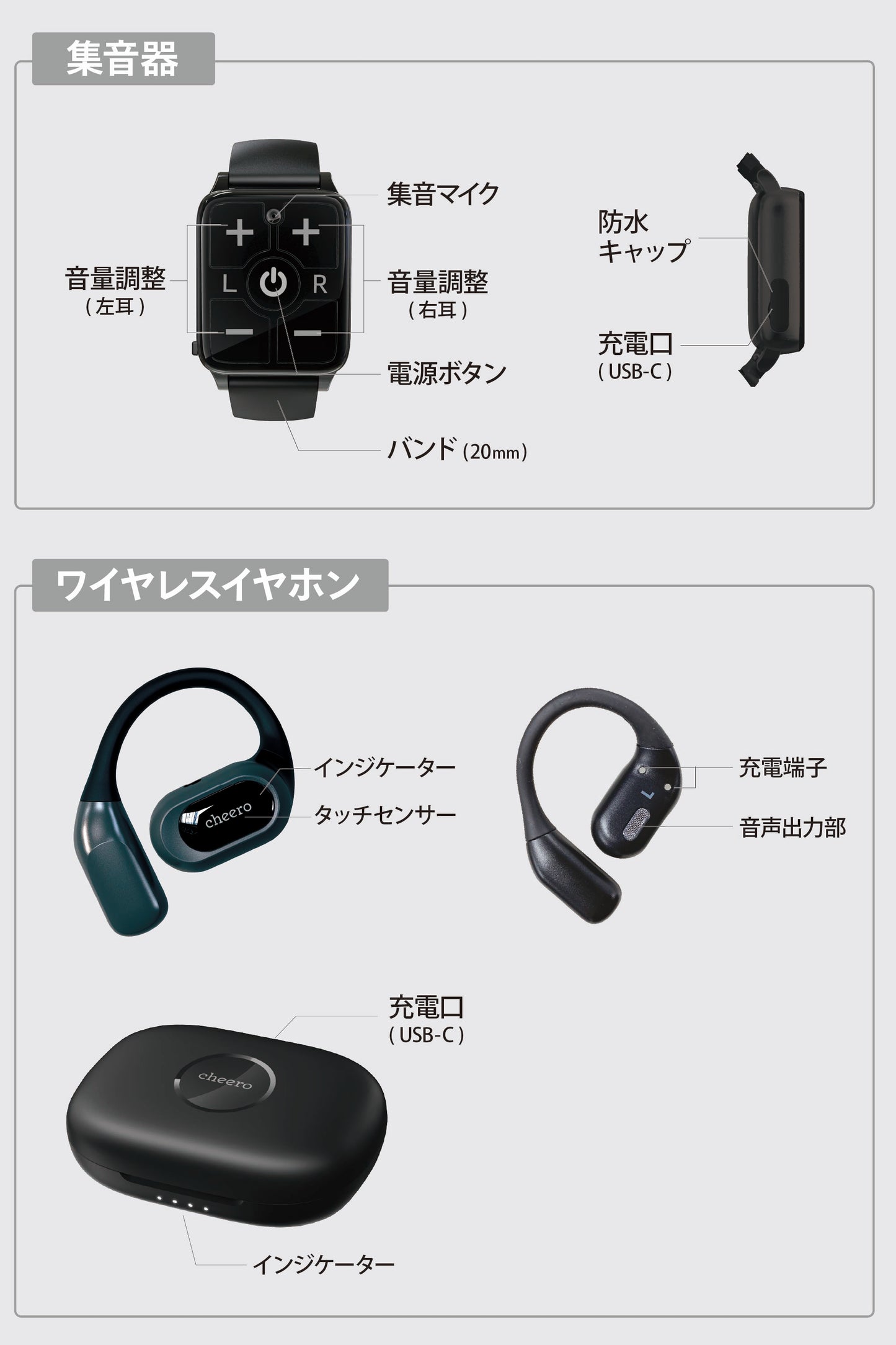 cheero Kikiyasu 時計型集音器