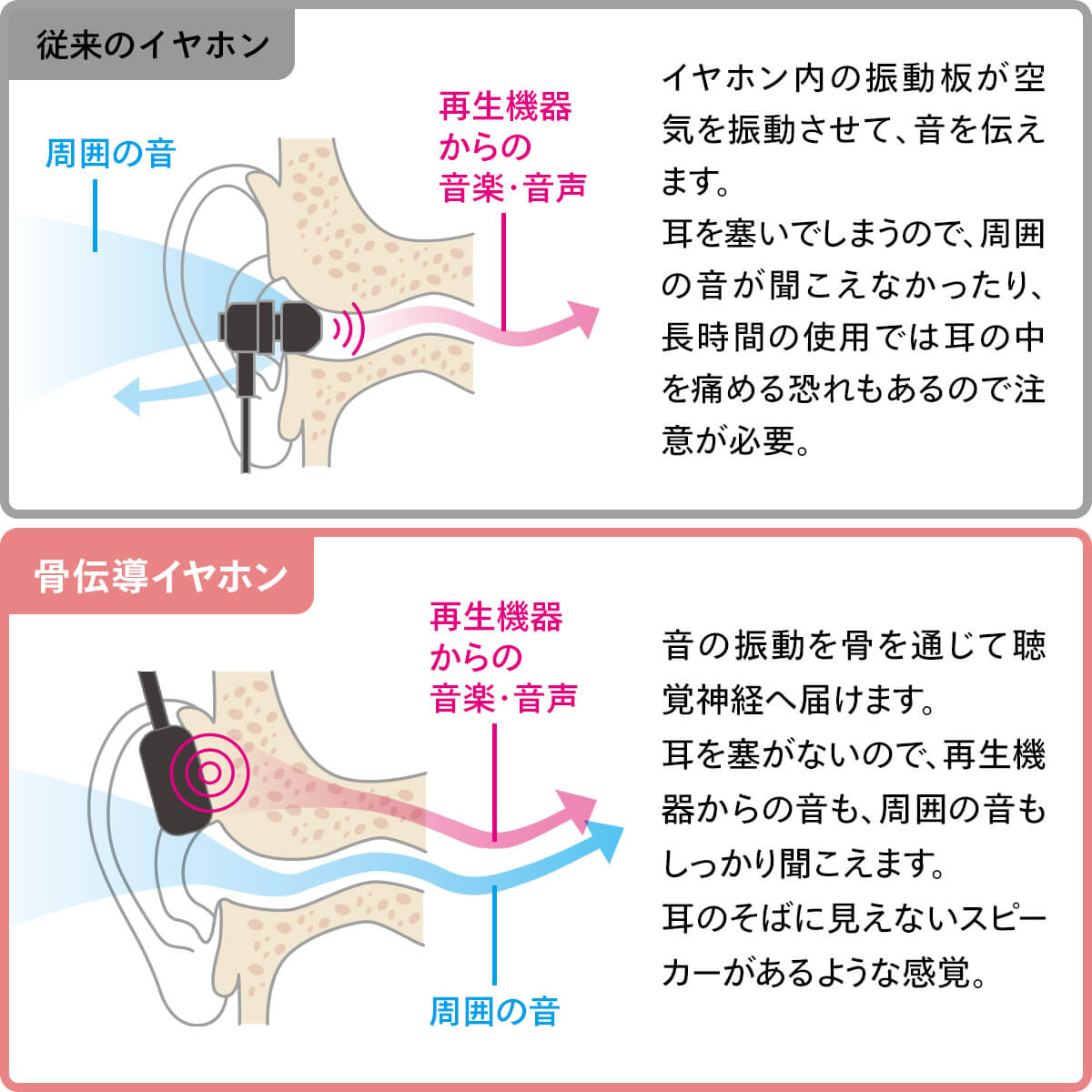 cheero TouchBone 骨伝導イヤホン