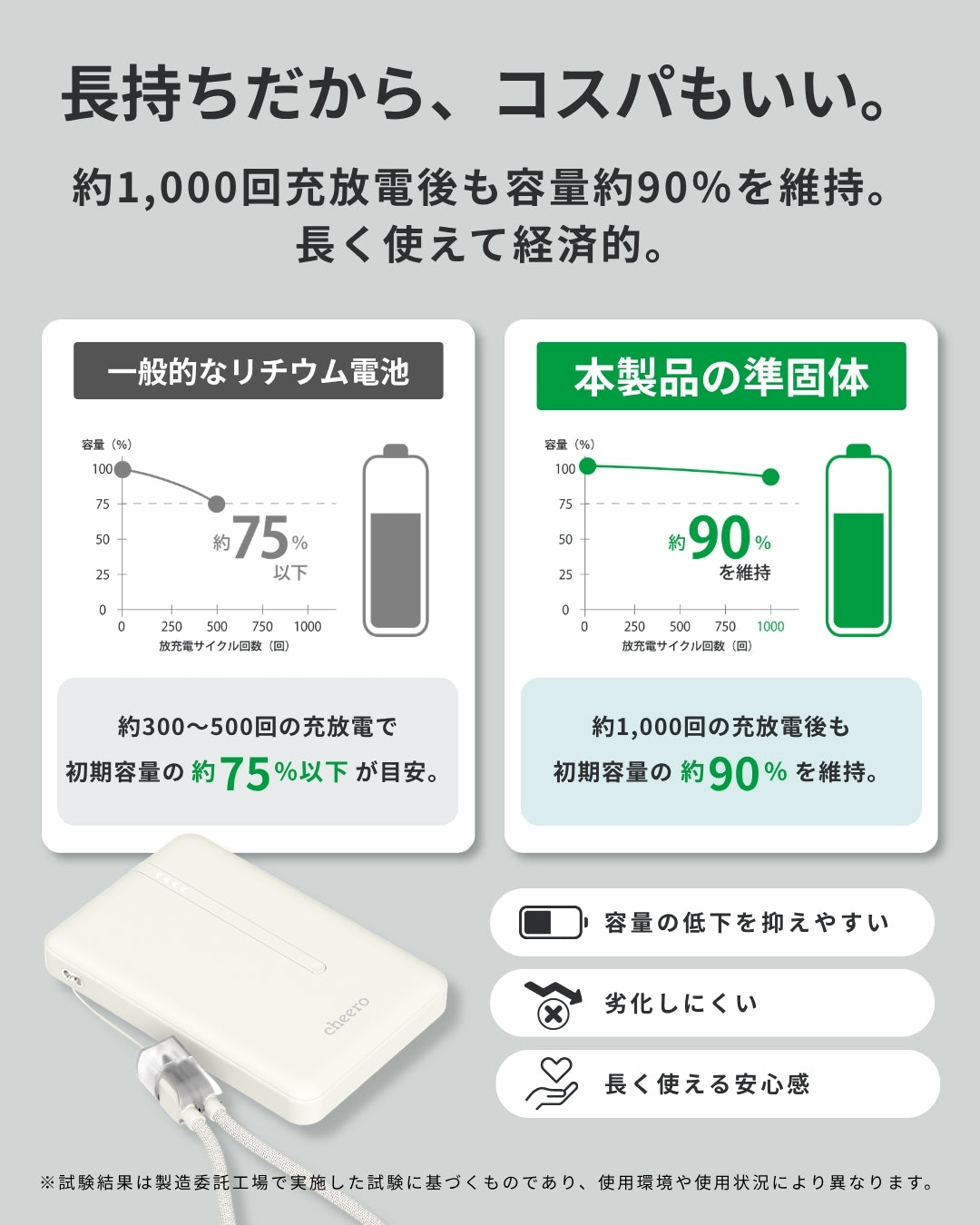 Solitta 10000mAh 準固体電池